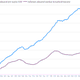 Image for article titled Tweaking GDP statistics won’t hide the fact that Americans are doing worse